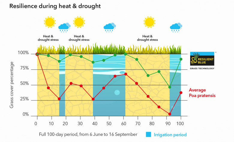graph-heat-and-drought_eng-2024.jpg